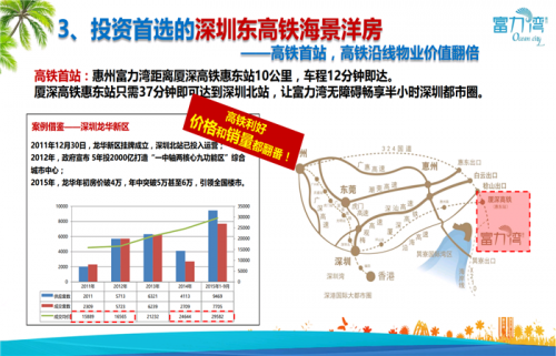 惠州惠东富力湾在售楼栋位置好不好?为啥卖得好?