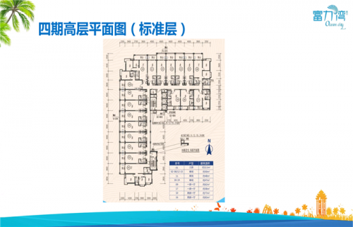 广东惠州富力湾房价多少钱?动态?